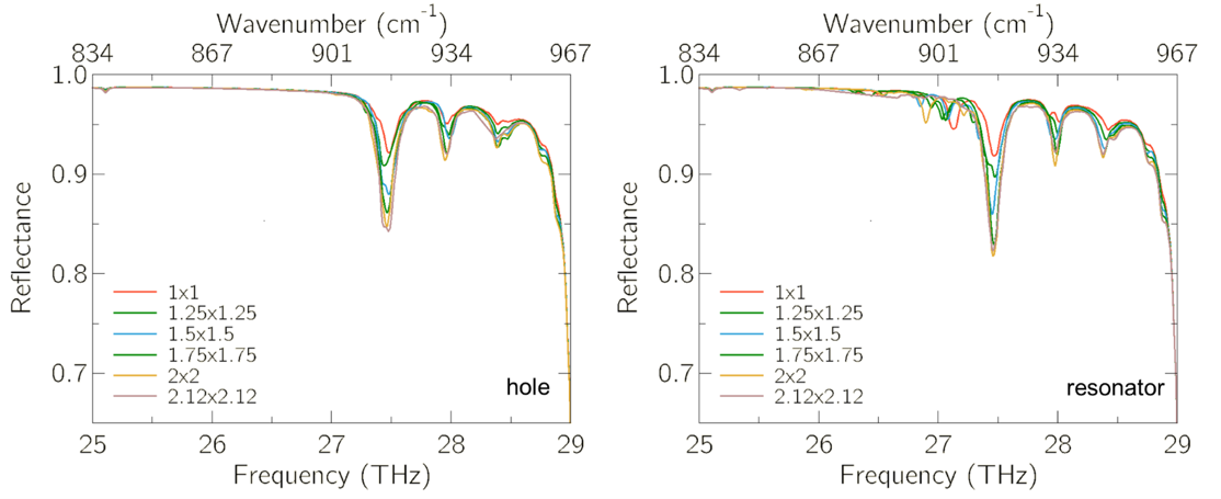 Babinet principle, inverse design and non-local effects: investigating phonon-polariton microstructures in the infrared region