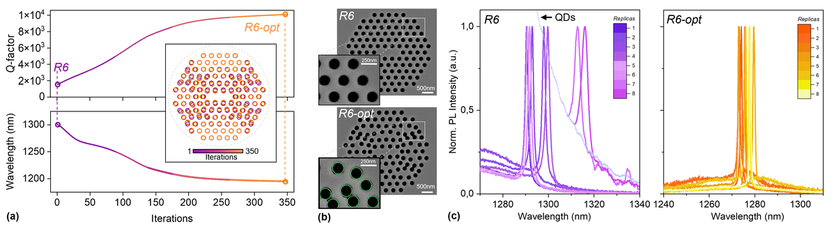 Improved Disorder Resilience in Small-Footprint Photonic Cavities with Periodicity Breaking