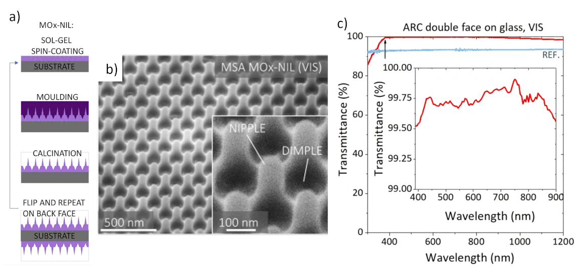 Fabrication of broad-band, wide-angle antireflective structures for high-power laser applications via nano-imprint lithography