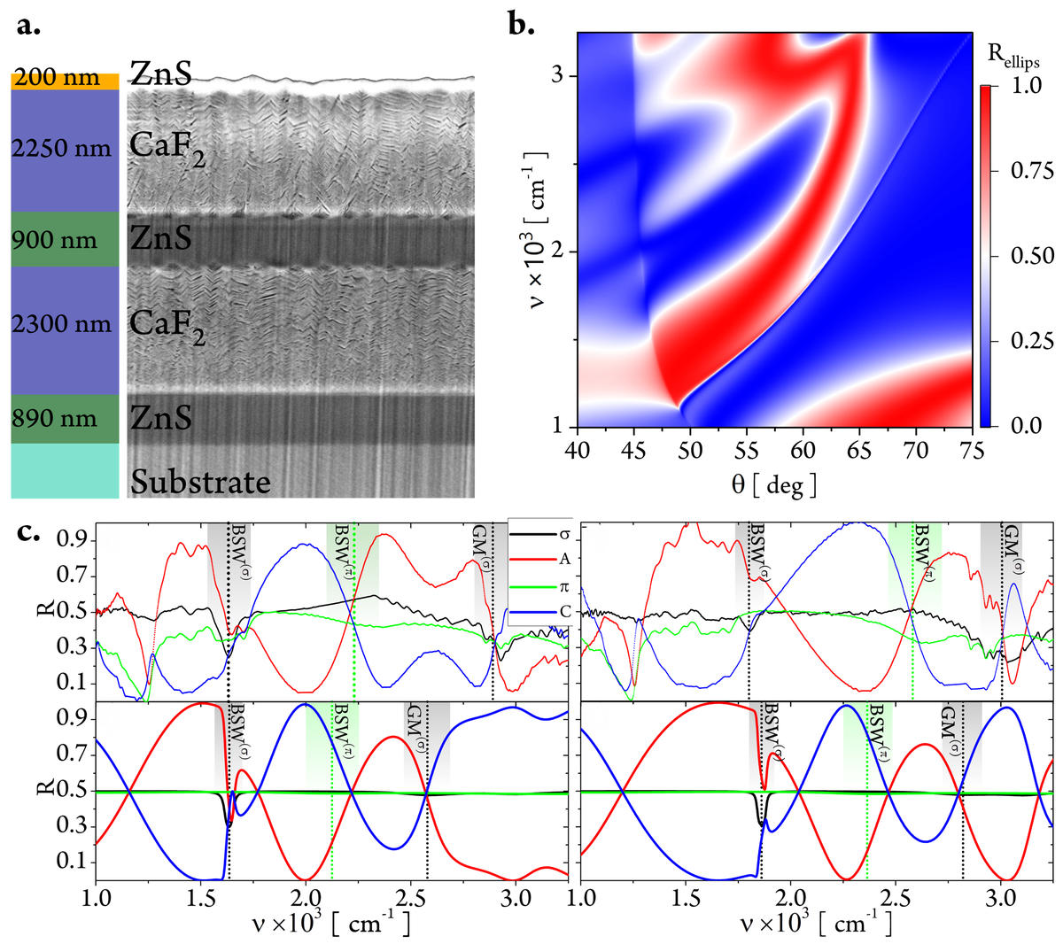Mid-Infrared ellipsometry enhanced by means of localized electromagnetic states of a one-dimensional photonic crystal