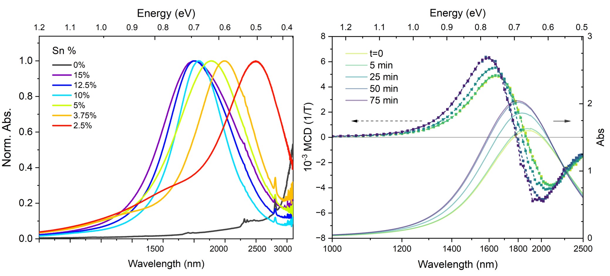 Undoped and Sn-doped In2O3 Nanocrystals: a versatile platform for infrared plasmonic applications
