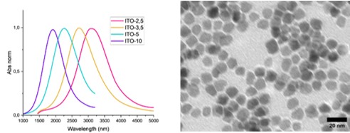 Plasmonic Indium Tin Oxide Nano Crystals for IR-Thermal Imaging Cameras
