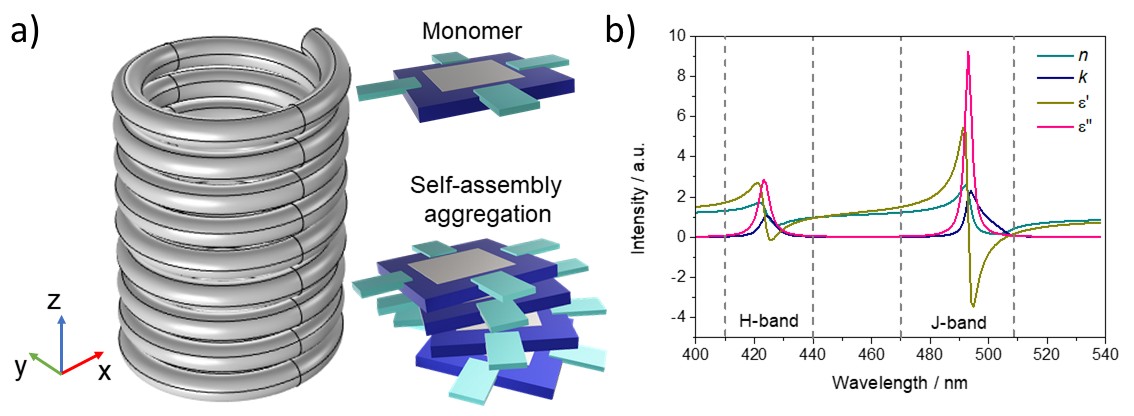 Wavelength-Dependent Modulation of Thermal and Thermo-Plasmonic Properties in Porphyrin Aggregates