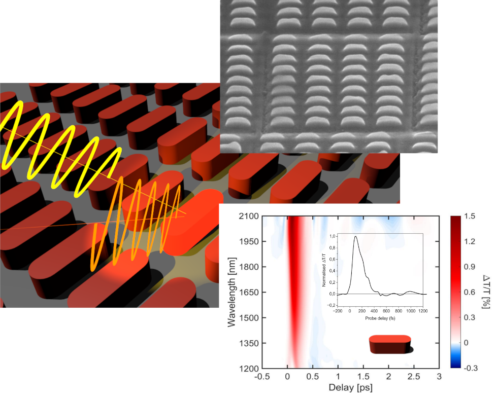 Tailoring the Ultra-Fast Infrared Optical Response of Al:ZnO Through Nanostructuration